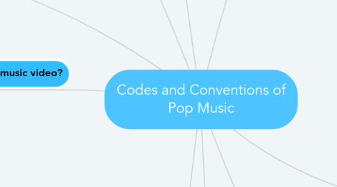 Mind Map: Codes and Conventions of Pop Music