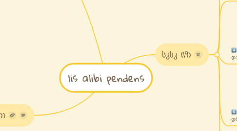 Mind Map: lis alibi pendens