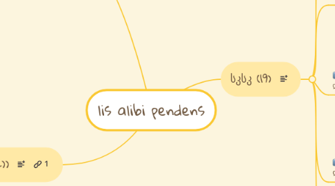 Mind Map: lis alibi pendens