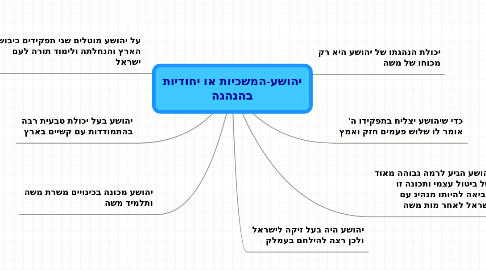 Mind Map: יהושע-המשכיות או יחודיות בהנהגה