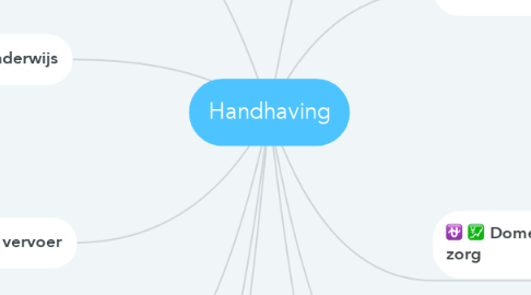 Mind Map: Handhaving