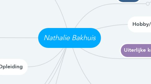 Mind Map: Nathalie Bakhuis