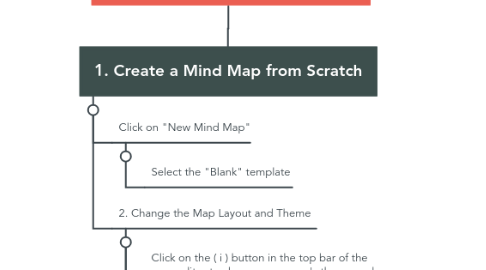 Mind Map: How to create mindmap