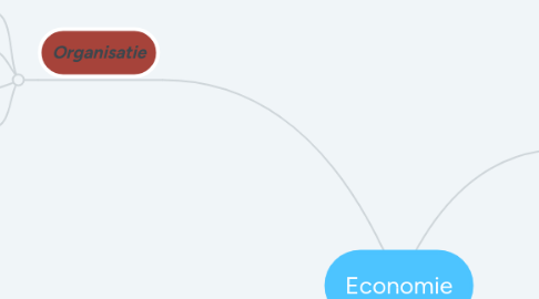 Mind Map: Economie