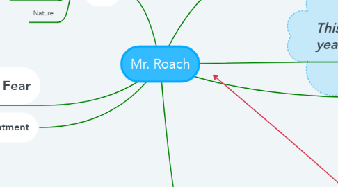 Mind Map: Mr. Roach
