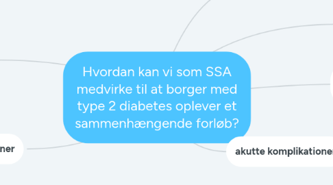 Mind Map: Hvordan kan vi som SSA medvirke til at borger med type 2 diabetes oplever et sammenhængende forløb?