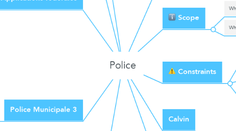 Mind Map: Police