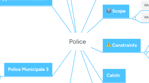 Mind Map: Police