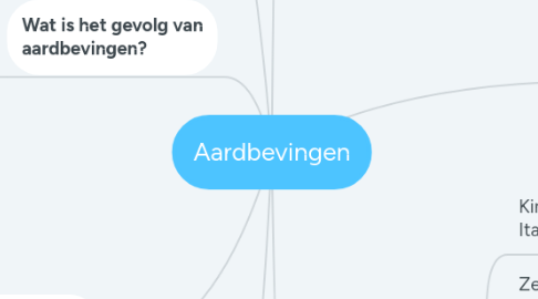 Mind Map: Aardbevingen