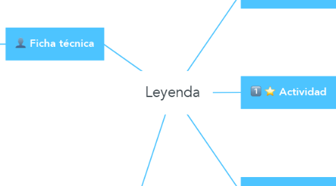 Mind Map: Leyenda