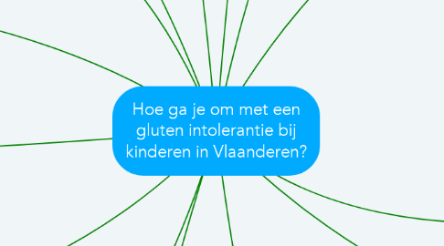 Mind Map: Hoe ga je om met een gluten intolerantie bij kinderen in Vlaanderen?