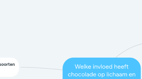 Mind Map: Welke invloed heeft chocolade op lichaam en geest bij jongeren ?