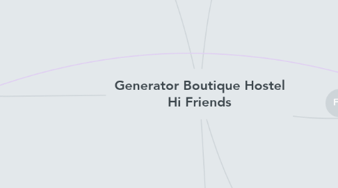 Mind Map: Generator Boutique Hostel Hi Friends