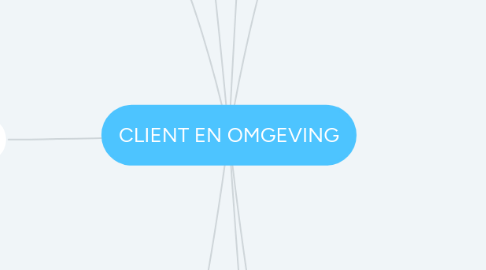 Mind Map: CLIENT EN OMGEVING