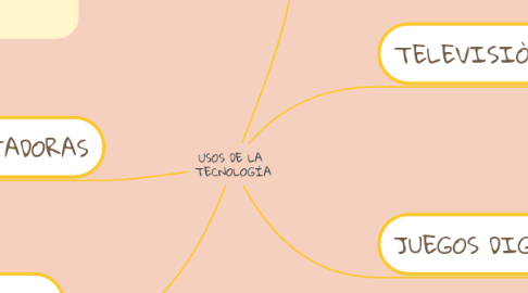 Mind Map: USOS DE LA  TECNOLOGÍA