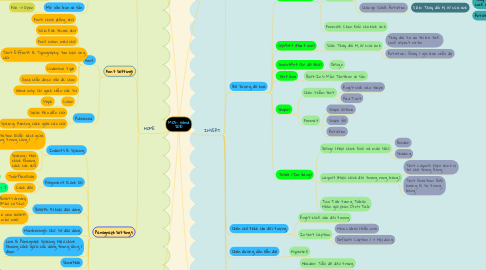 Mind Map: MOS- Word 2010
