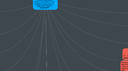 Mind Map: Как начать выигрывать тендеры и увеличить оборот своего бизнеса без высокой конкуренции и с гарантией оплаты от государства?