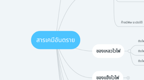 Mind Map: สารเคมีอันตราย