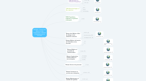 Mind Map: ACCUEIL : Campus des Métiers et des Qualifications - Réseaux d'établissements de formation