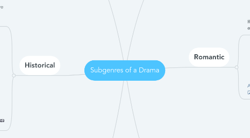 Mind Map: Subgenres of a Drama