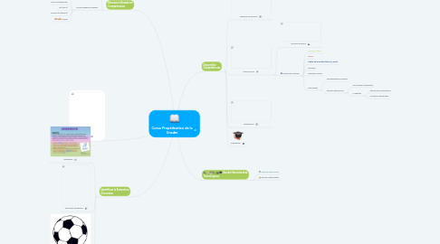 Mind Map: Curso Propédeutico de la Unadm