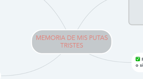Mind Map: MEMORIA DE MIS PUTAS TRISTES