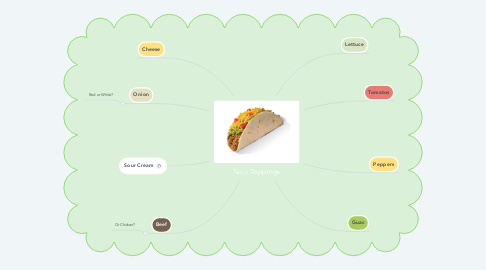Mind Map: Taco Toppings