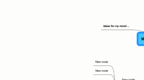 Mind Map: Wide open spaces