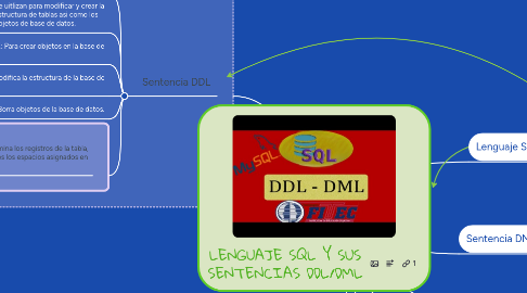 Mind Map: LENGUAJE SQL Y SUS SENTENCIAS DDL/DML