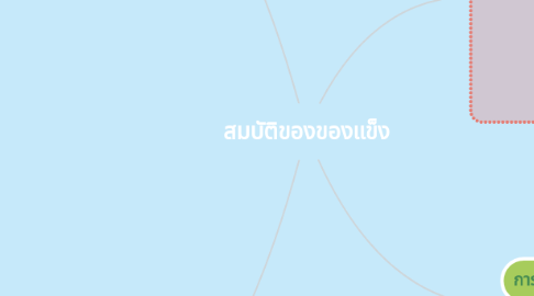 Mind Map: สมบัติของของแข็ง