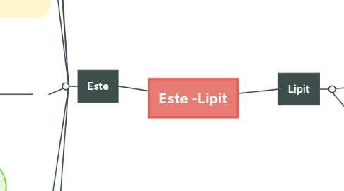 Mind Map: Este -Lipit