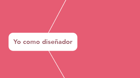 Mind Map: Yo como diseñador