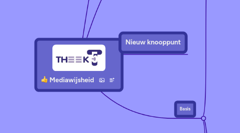 Mind Map: Mediawijsheid