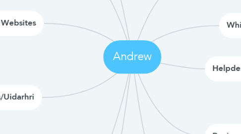 Mind Map: Andrew
