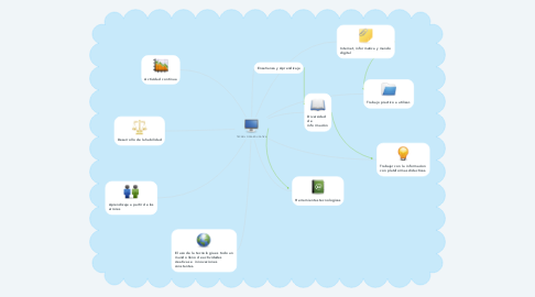 Mind Map: TECNOLOGÌA EDUCATIVA