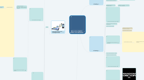 Mind Map: Aplicaciones digitales móviles: usos educativos