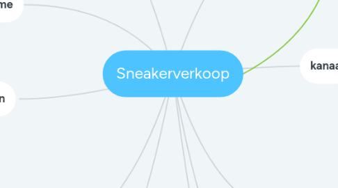 Mind Map: Sneakerverkoop