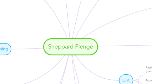 Mind Map: Sheppard Plenge