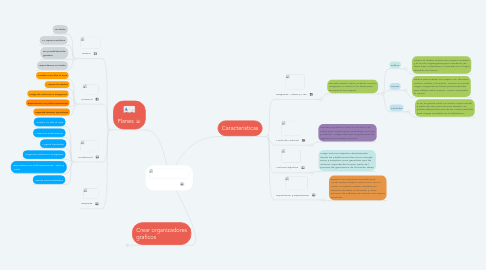 Mind Map: Mindmeister