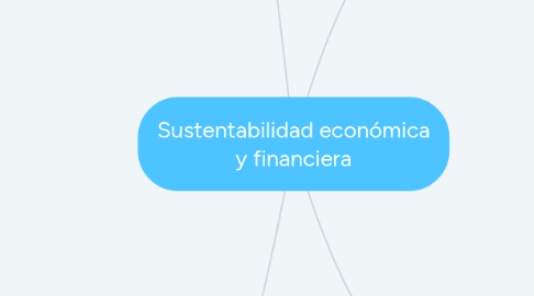 Mind Map: Sustentabilidad económica y financiera