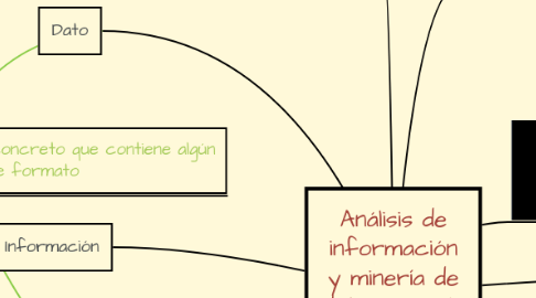 Mind Map: Análisis de información y minería de datos para la toma de decisiones