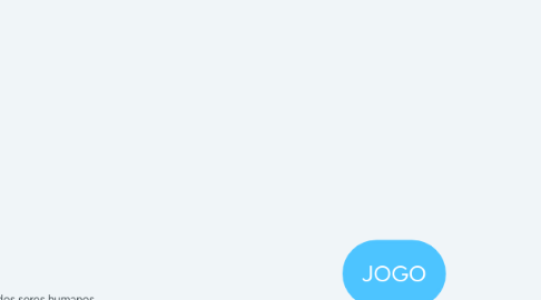 Mind Map: JOGO