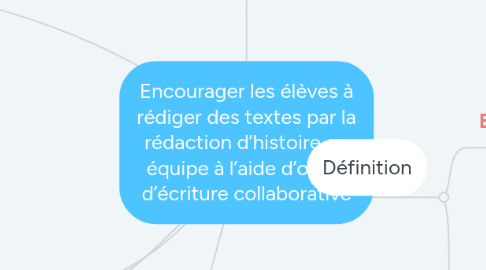 Mind Map: Encourager les élèves à rédiger des textes par la rédaction d’histoire en équipe à l’aide d’outils d’écriture collaborative