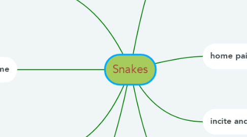 Mind Map: Snakes