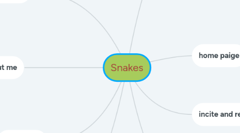 Mind Map: Snakes