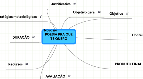 Mind Map: POESIA PRA QUE TE QUERO