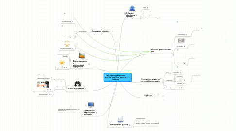 Mind Map: Использование сервисов web 2.0 в учебном проекте "Река Яуза"