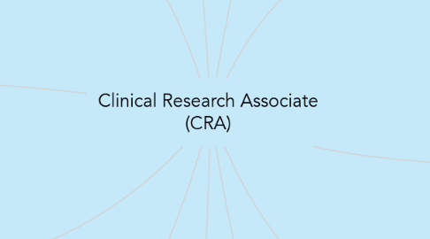 Mind Map: Clinical Research Associate (CRA)