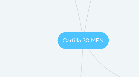 Mind Map: Cartilla 30 MEN