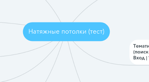 Mind Map: Натяжные потолки (тест)